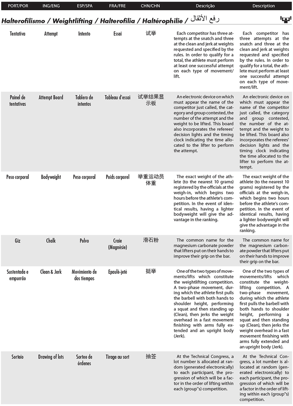 Levantamento de peso