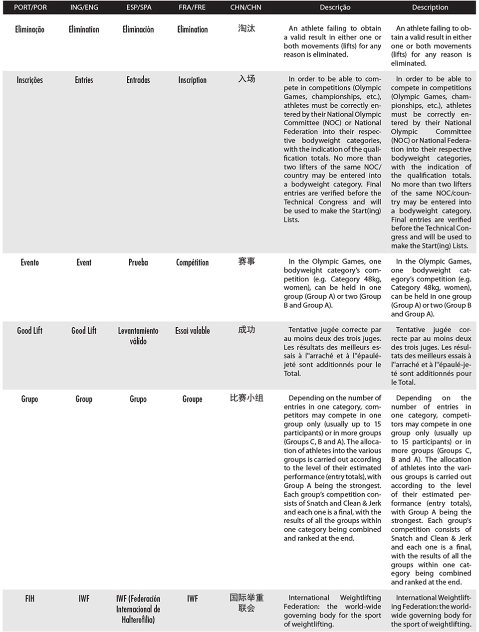 Levantamento de peso
