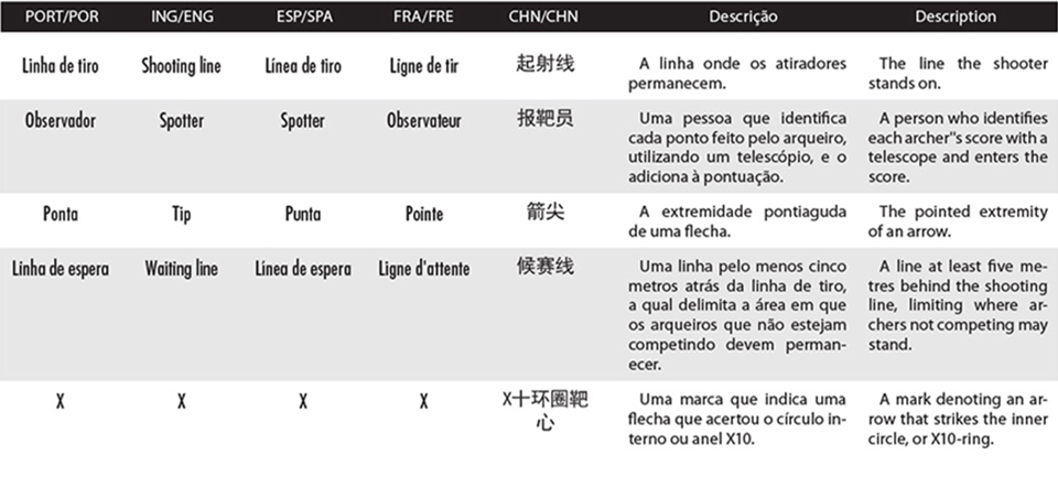Tiro com arco