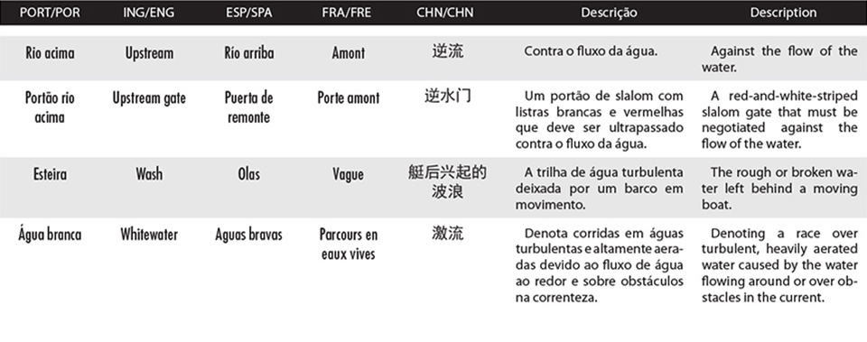 Boxe