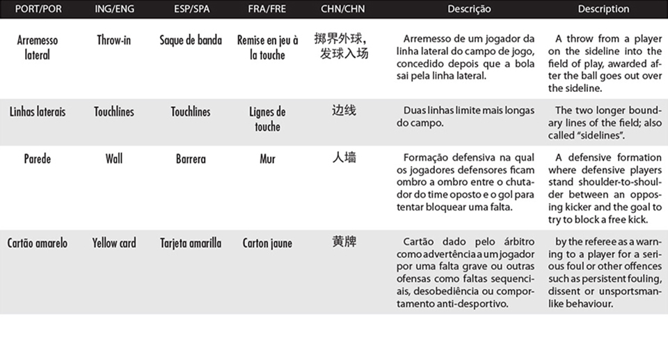 Futebol