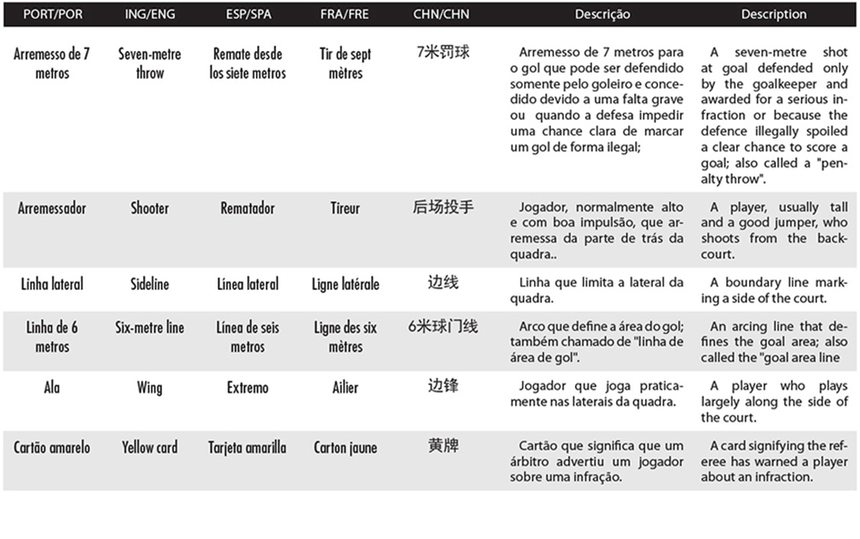 Handebol