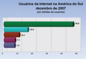 As palavras-chave na construo do seu site